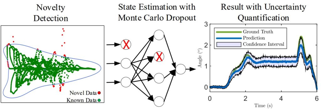 Feature and Extrapolation Aware Uncertainty Quantification for AI-based ...